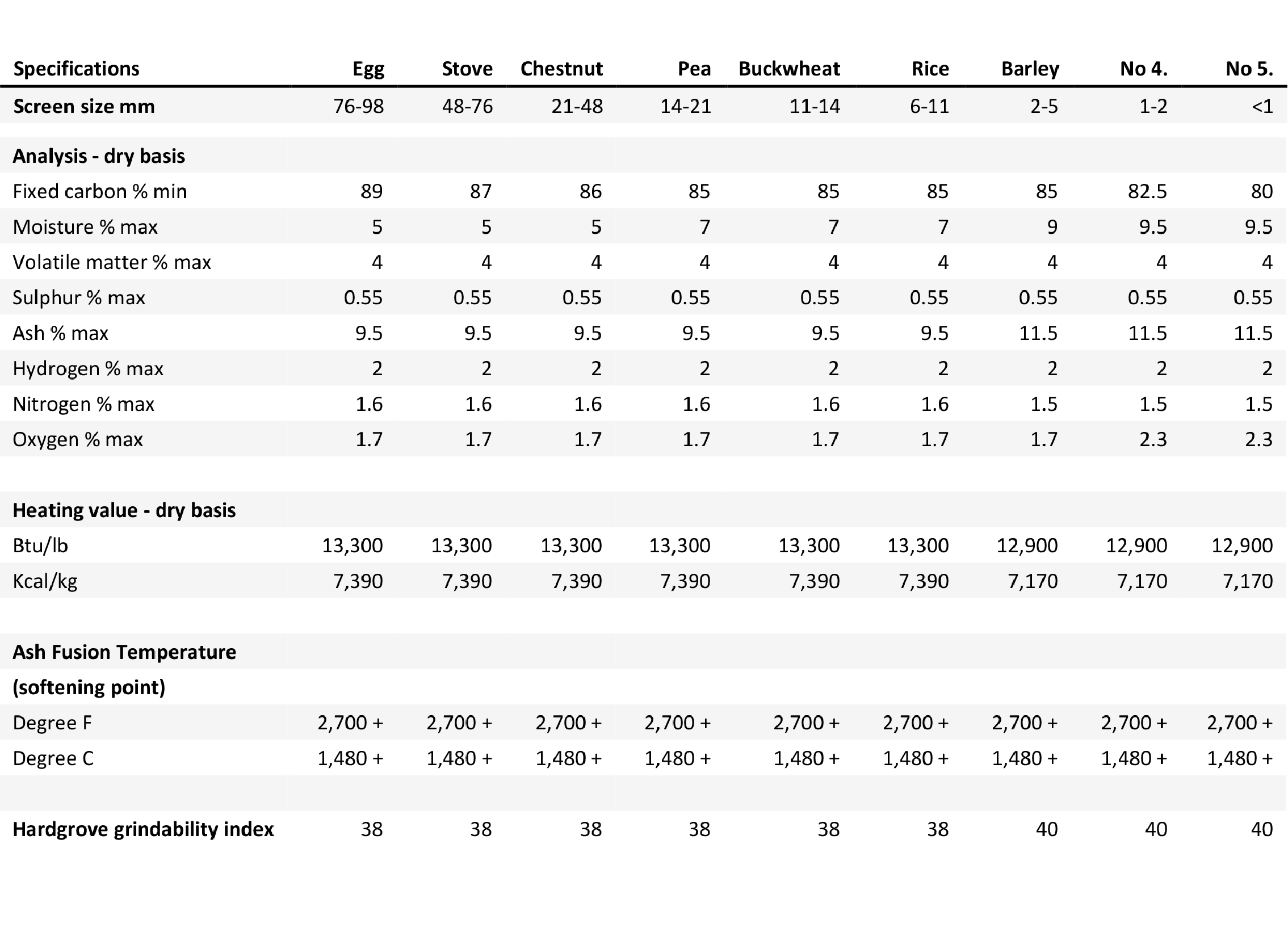 IGBR Anthracite Coal